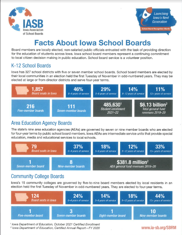 Dunkerton Community School District Facts About Iowa School Boards